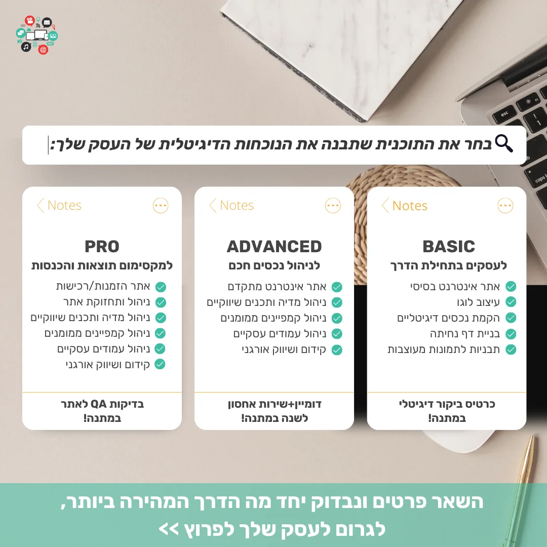 marketing plans